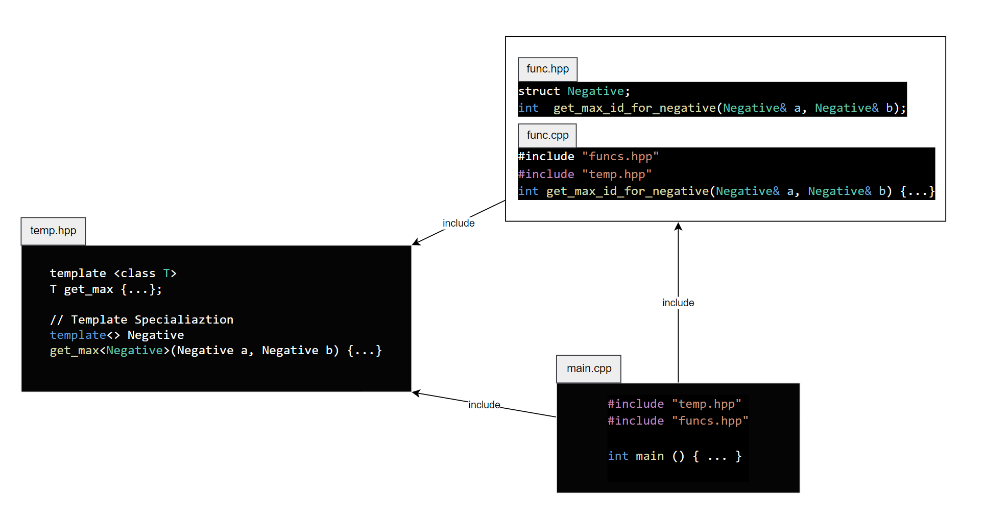 template_spec_and_redefine