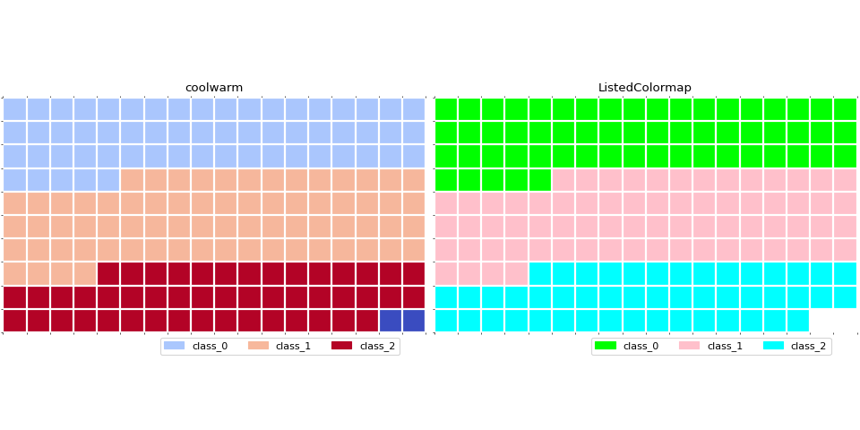 waffle_chart_example